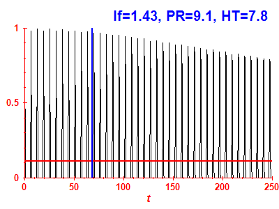 Survival probability